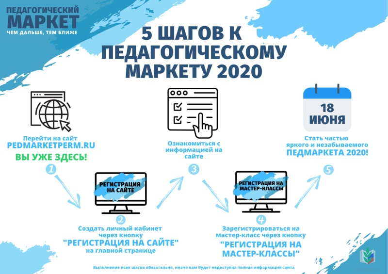 ПМ ПМ