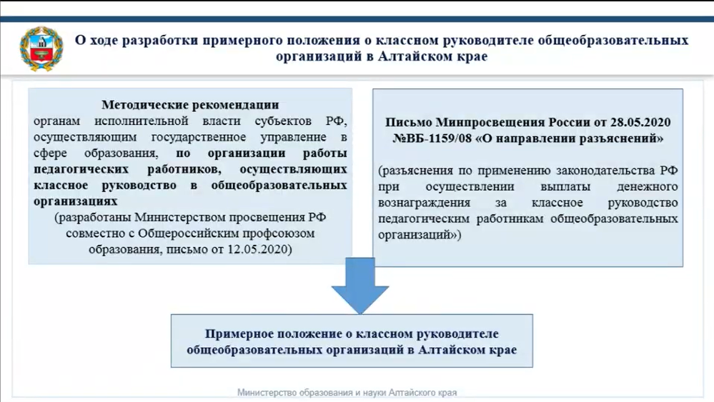 Сайт министерства образования алтайского края