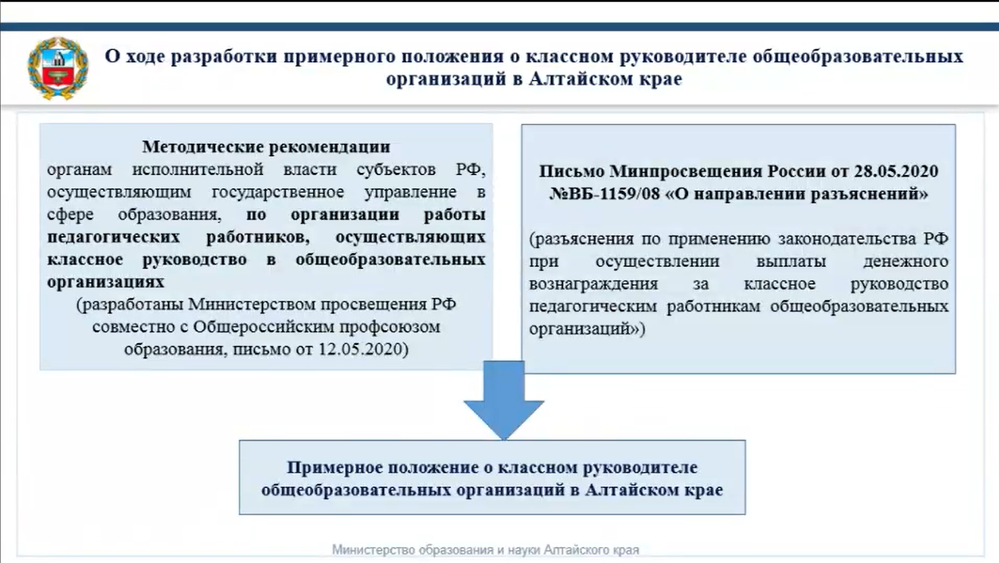сайт министерства образования и науки алтайского края. сайт министерства образования и науки алтайского края. министерство образования и науки алтайского края краевое. логотип министерства образования алтайского края. сайт министерства образования и науки алтайского края.