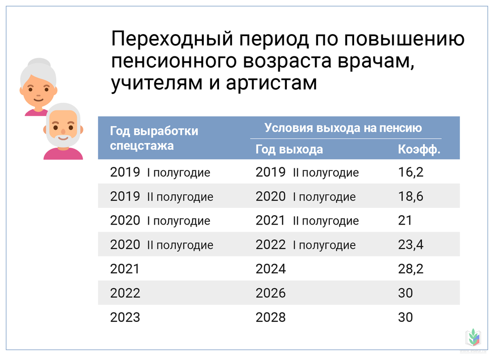 Новая Льгота За Стаж 20 25 Лет