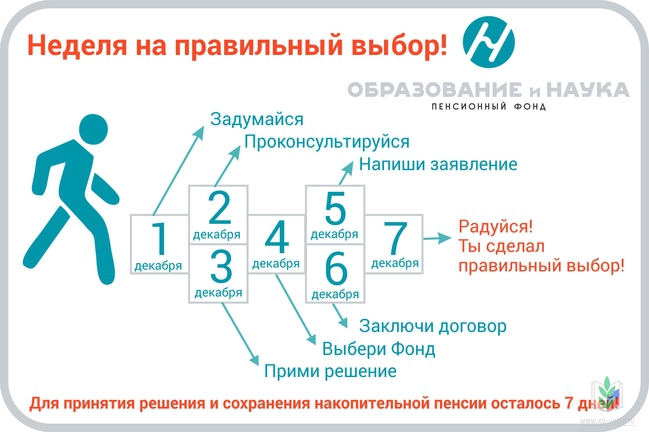 НПФ НПФ