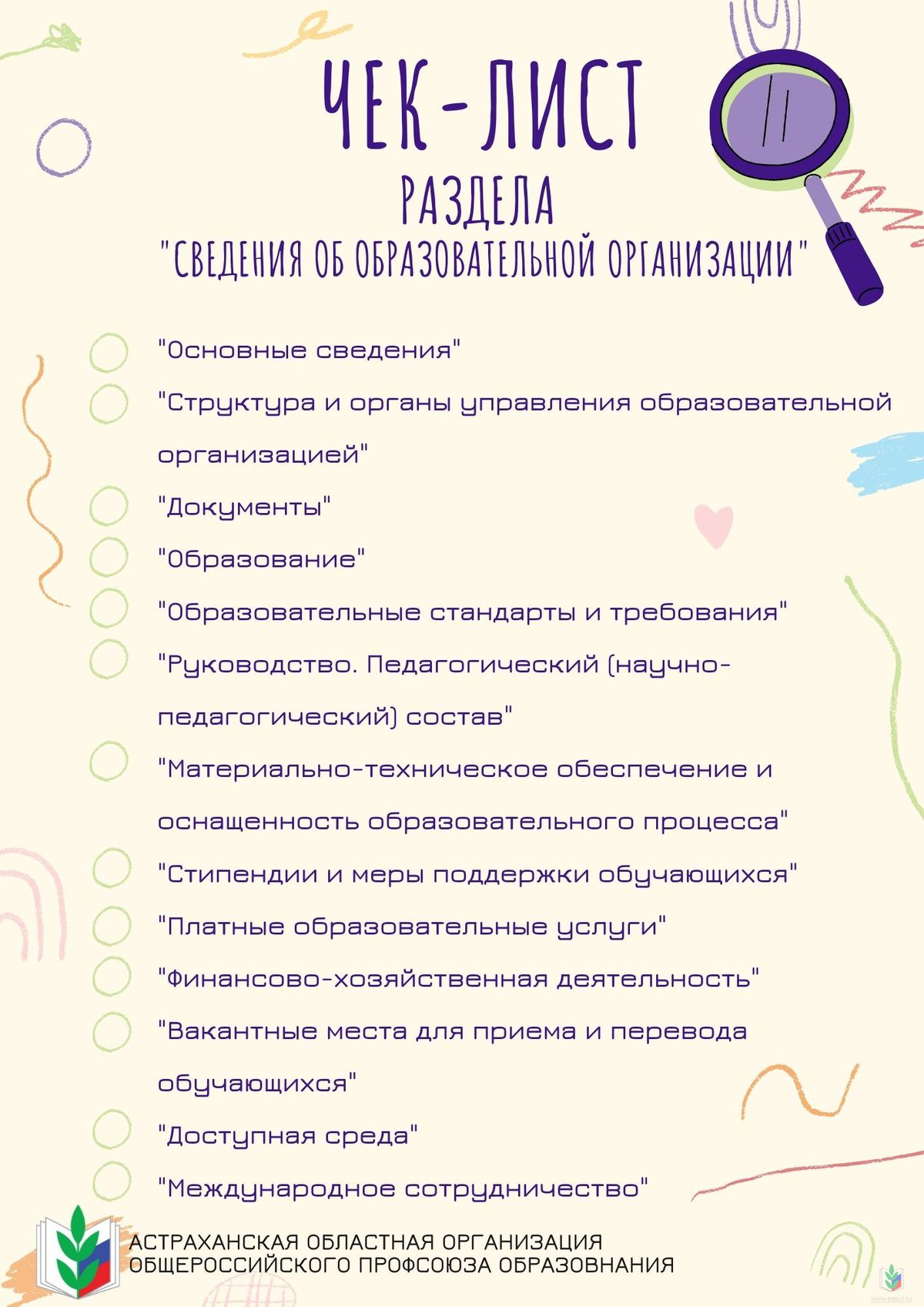 Сведения об организации Сведения об организации