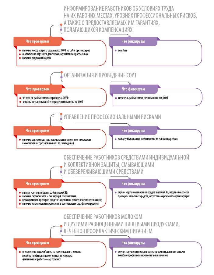 Чек-лист по охране труда Чек-лист по охране труда