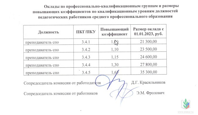 таб3 таб3