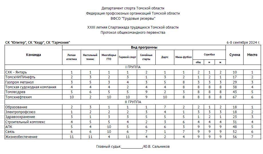 Протокол Протокол