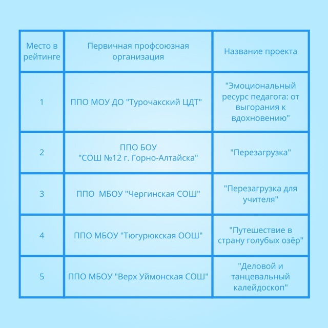 победители грантов победители грантов
