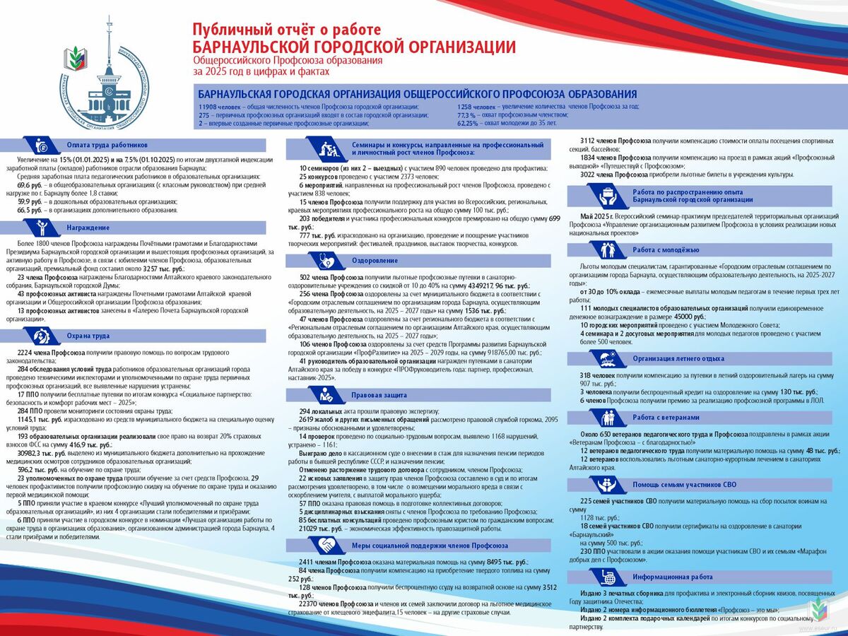 Плакат-отчет за 2025год Плакат-отчет за 2025год