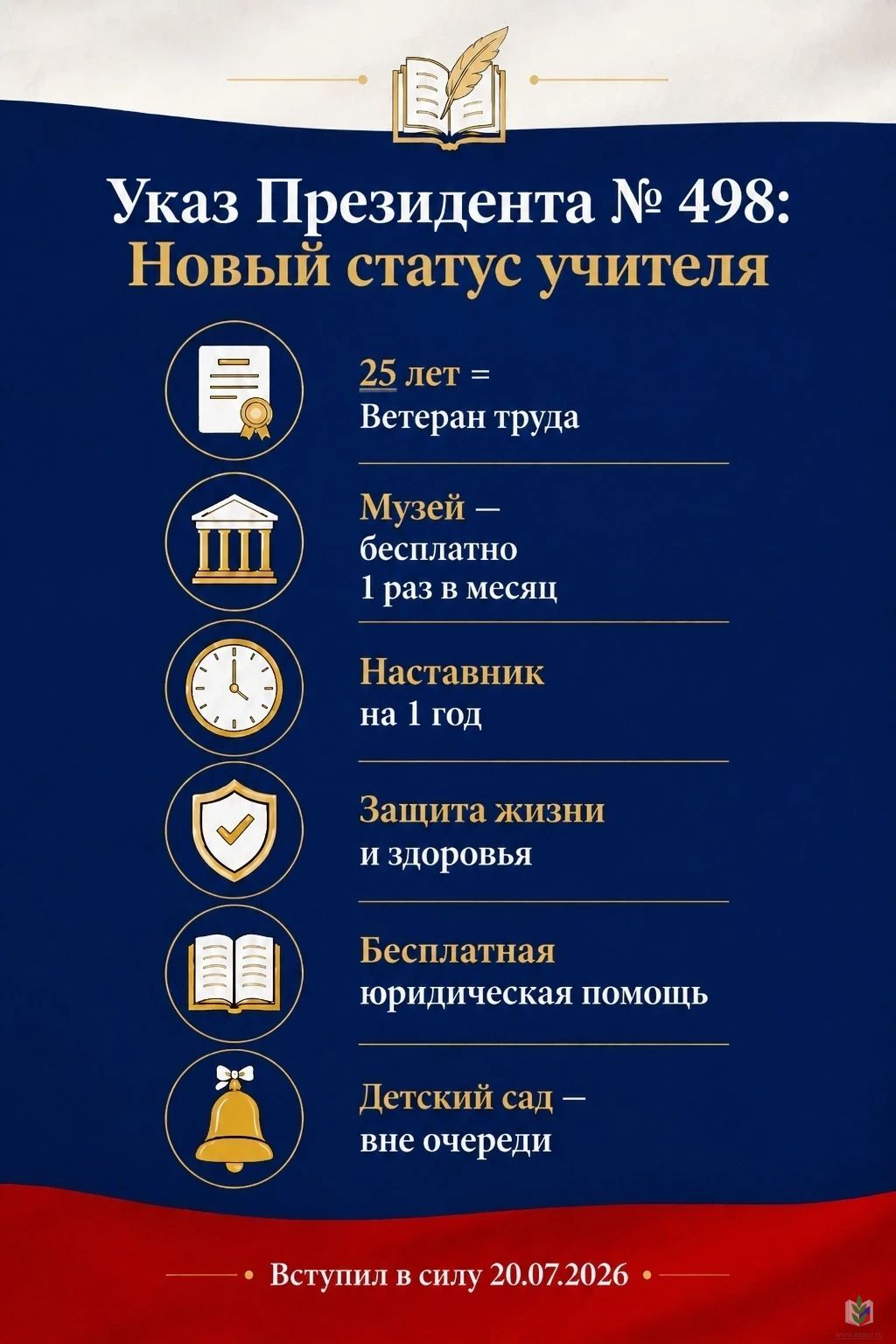 Указ Президента о поддержке учителей Указ Президента о поддержке учителей