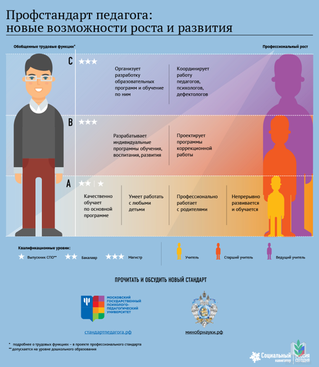 Инфографика Ст пед Инфографика Ст пед