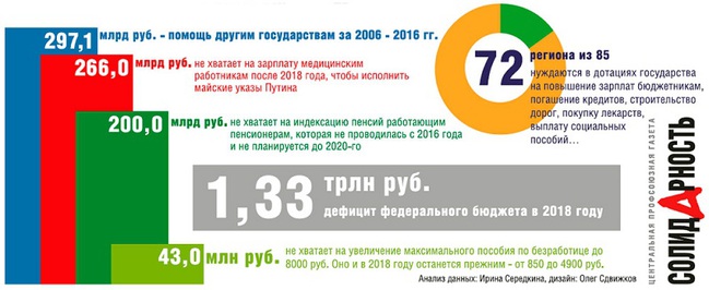 РОССИЯ помогает2 РОССИЯ помогает2