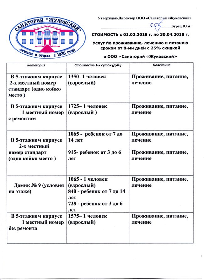 Брянская область путевка в санаторий. Жуковский машиностроительный завод санаторий-профилакторий. Профилакторий ЖМЗ Жуковский. Жуковский санаторий распорядок дня. Жуковский детский санаторий карта.