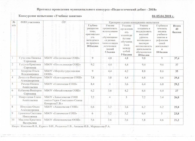 1_тур_дебют_2018 1_тур_дебют_2018