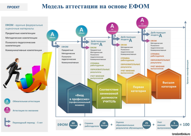 аттестация аттестация