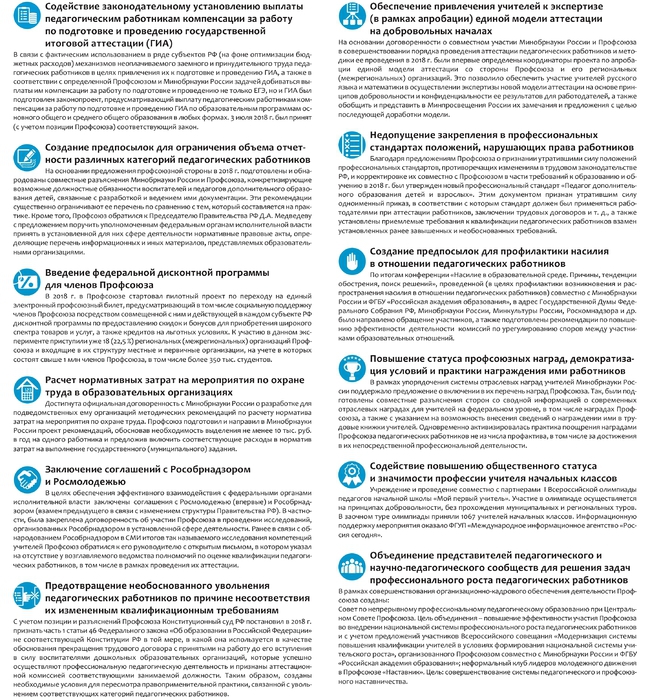 Достижения Достижения