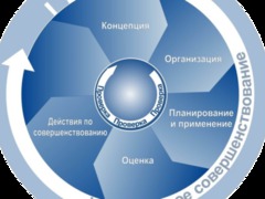 Как Роструд смотрит на создание и обеспечение функционирования СУОТ?
