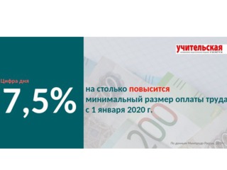 19.09.2019 на заседании правительства утвердили повышение МРОТ со следующего года до 12 130 рублей.